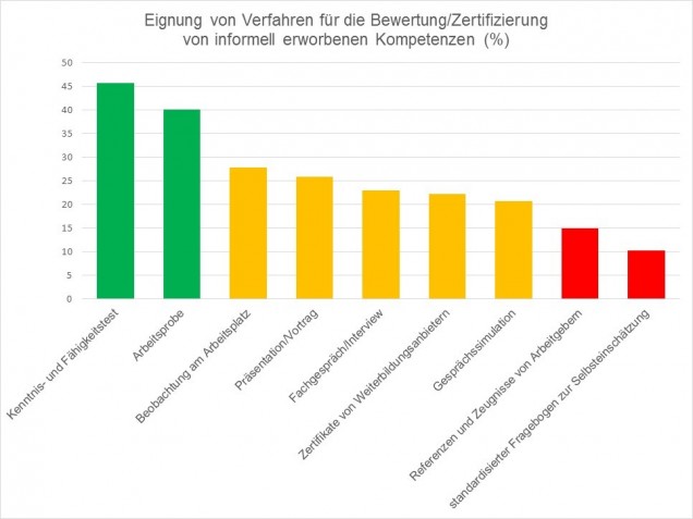 Eignung_von_Verfahren