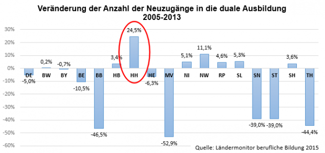 Neuzugänge_in_DA